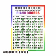 Cross-Border Hot Sale 88-Key Piano Chord Chart Finger Chart Piano Note Color Beginner Keyboard Piano