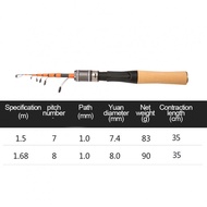 Carbon Fiber Fishing Rod 1.0mm Top Dia 8 Sections 8.0mm Butt Dia 90g Weight