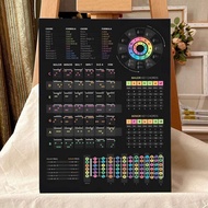 Guitar Chords Theory Poster HD Art Sticky Wall Waterproof Home Anime Movie Singer Living Room Bedroo
