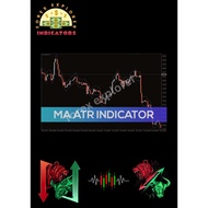 MA ATR Indicator  for MT4