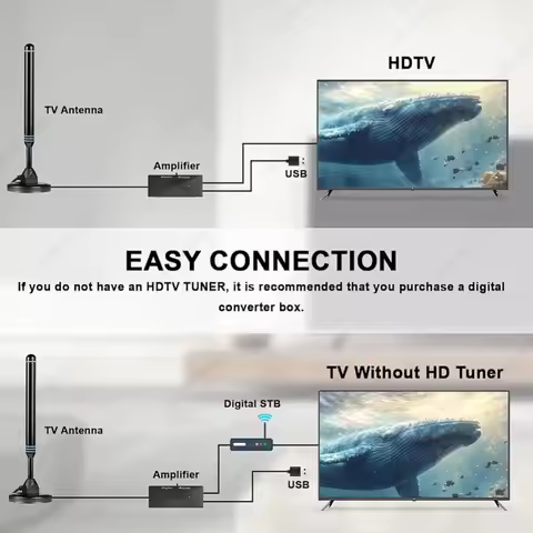 Digital TV Antenna with Amplified Signal Receiver 4K HD TV Antenna USB 5V Signal Booster Aerial for 