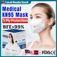 Surgiplus KN95 Mask Premium 5Ply Medical Face Mask KN95/KF94 Adult &amp; Kids【100% Effective Blocked Covid-19】医用口罩/有效防新冠病毒