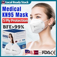 Surgiplus KN95 Mask Premium 5Ply Medical Face Mask KN95/KF94 Adult & Kids【100% Effective Blocked Cov