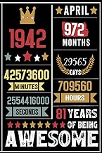 APRIL 81 Years 972 Months 29565 Days Of Being Awesome: 1942 Birthday| Personalized Journal Notebook 