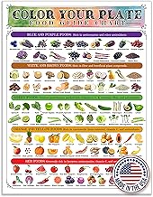 Lone Star Art Color Your Plate Food Guide Chart Magnet 8.5x11 – Healthy Eating Fruits and Vegetables