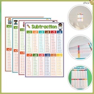 Classroom Decor Alphabet Posters for Wall Chart Multiplication Table Abc Division  zhihuicx