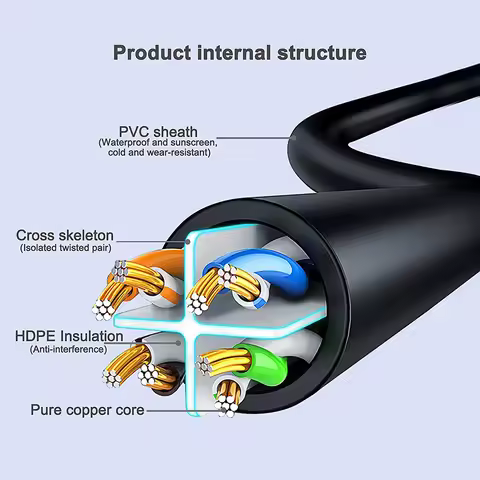 Hannord Ethernet Cable Cat6 Lan Cable UTP RJ45 Network Patch Cable Ultra Thin Flat Patch Cord 10m 15