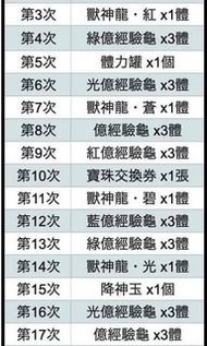 怪物彈珠 代刷羈絆，招待和主線