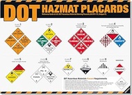 DOT Hazmat Placards Poster – 49 CFR 172 Hazardous Materials Placard Identification Chart, Class 1–9 