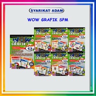 [ADM] BUKU RUJUKAN SPM: WOW GRAFIK 2025