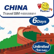 開心電訊 - 中國 6日中國聯通 1日1GB | 中國SIM卡 | 中國電話卡 | 中國數據卡 | 中國漫遊卡