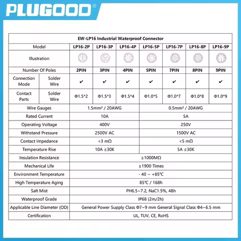 EW-LP16 DC/AC Welding Waterproof IP68 2 3 4 5 7 8 9 Pin Automation Power Connector M16 Soldering Mal