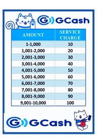 GCASH RATES SIGNAGE LAMINATED 8X11 SIZE 125 mic