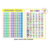 Educational Chart | Laminated | ABAKADA | 1-100 | Back to Back Glossy