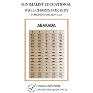 ☂❁❒Laminated Minimalist Educational Wall Chart For Kids (Abakada)