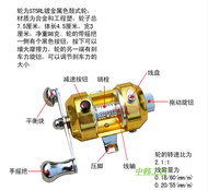 Pen Rod Fishing Rod Spinning Reel Suit Portable Mini Fishing Rod 1 M 1.4 M 1.6 M Rock Fishing Rod Mi