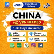China eSIM Ultra 5G 1-30Days Unlimited Data Instant Email Delivery High Speed Travel  NoVPN required