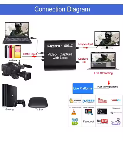 HDMI 1080P 4K HDMI Video Capture Card USB 2.0 3.0 Placa De Captura Board Game Record Live Streaming 