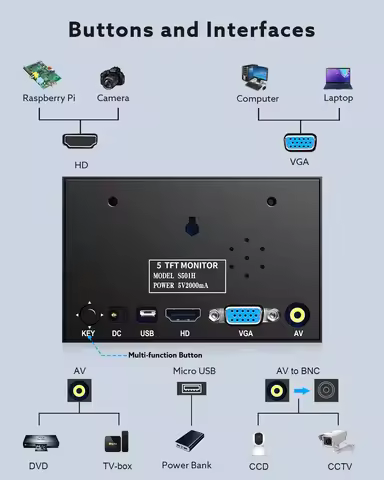 EYOYO Industrial LED Screen 5/7/8" Mini HDMI Monitor For Car Rear View With VGA USB AV Port Built-in