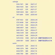 靚號 SoSIM CSL  ValueGB 儲值卡 靚號碼 電話卡 sim卡