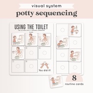 Potty Training Sequencing Activity, PECS, Toilet Training, Classroom, Special Needs, Autism, Slow Sp