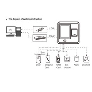 Fingerprint ZKTeco SF400 Mifare 5-year Attendance Machine Warranty - simtop.id