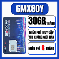 ( LÀM ESIM ) Sim 5G MOBI TRỌN GÓI 1 NĂM Data Tốc Độ Cao 36GB - 1 TỶ GB Miễn Phí 1 Năm - Dùng Mạng Th