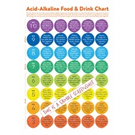 Acid Alkaline pH Food Guide Poster - Healthy Eating Chart PDF Download | Printable Kitchen Wall Art 