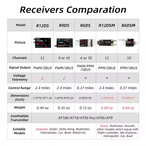 Radiolink R12DSM R12DS R9DS R8SM R8EF R8FM R8F R7FG R6DSM R6DS R6FG R6F R4FG R4F RC Receiver 2.4G fo