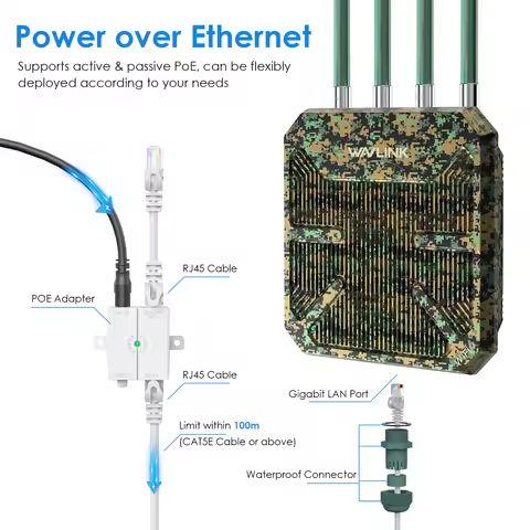 WAVLINK AX3000 Outdoor Wifi Router IP67 Weatherproof WIFI 6 Long Range Signal Extender 2.4G 5G Dual 