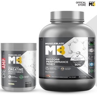 MuscleBlaze Biozorb Performance Whey Protein (Swiss Chocolate Hazelnut, 5lbs, CreAMP Creatine Monohy