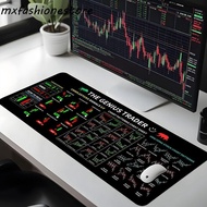 MXFASHIONE Trader Desk Pad, Stock Market Chart Pattern Efficient Chart Pattern Mouse Pad, Gaming Mou