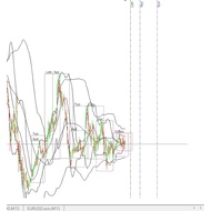 [ INDI MT4 ] ZONE FOREX  TRADING SESSION