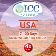 ICC_USA 7-30 Days Unlimited data SIM Card (Can top up reuse)