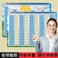 Junior Nine-Nine Multiplication Formula Table Wall Sticker 19x19 Commonly Used Formula Cards for Var