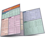 Mandarin Vocabulary (Quick Study Academic) Mandarin Vocabulary (Quick Study Academic) Cards