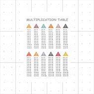 1 Piece Poster Multiplication Table Print Times Table Chart Math Poster Class Room Education Canvas