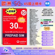 5G歐洲vodafone10-50gb上網卡 33國數據卡 英國旅遊卡 法國上網卡 德國電話卡 冰島網絡卡 意大利流量卡 荷蘭手機卡 愛爾蘭SIM卡 高速上網