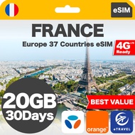 eSIM France & Europe 37 Countries Unlimited Data | eTravel