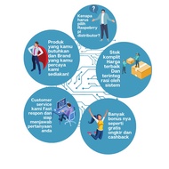 Original Hanyoung Hy510 Power Push Button Switch Expand Type 15A 250 V Ac Hemat