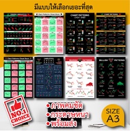 โปสเตอร์หุ้น กราฟแท่งเทียน ชาร์ตแพทเทิร์น Candlestick Chart Pattern (A3) หุ้น หนังสือหุ้น เพิ่มความจ