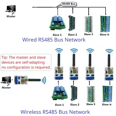 DC 5V 12V 433M 868M 915M Optional AES Encrypted Transmission Lora Wireless Transceiver RS485 Modbus 