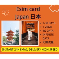 Esim card for Japan
