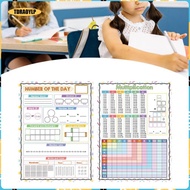 [tdraoylp] 2x Dry Erase Multiplication Sheet Easy to Use Interactive Learning Toy Times Table for St