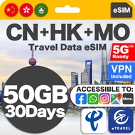 eSIM China + Hong  Kong + Macau 5G Auto VPN Unlimited Data | eTravel