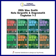 [Intelligent] (2026) Sasbadi: Wow Grafik KSSM 【Tingkatan 1-3 & SPM】 Nota Bergrafik & Diagramatik