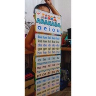 ◮ ☜ ABAKADA, ABAKADA HANGING CHART - ABAKADA - PAGBASA - FULLY LAMINATED