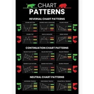 candlestick pattern trading for traders poster neutral chart format technical analysis cheat sheet w