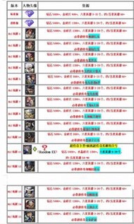 海賊王賞金獵人國際服Android安卓（ios DM） One Piece Bounty Rush 自抽號（全網最低價，要是你找到更便宜的跟我講，保證退你差價）如果介绍朋友来买，送一个标准版
