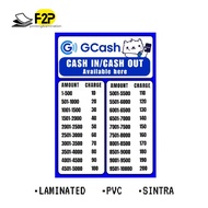 GCASH RATE SIGN (LAMINATED, PVC, SINTRA)